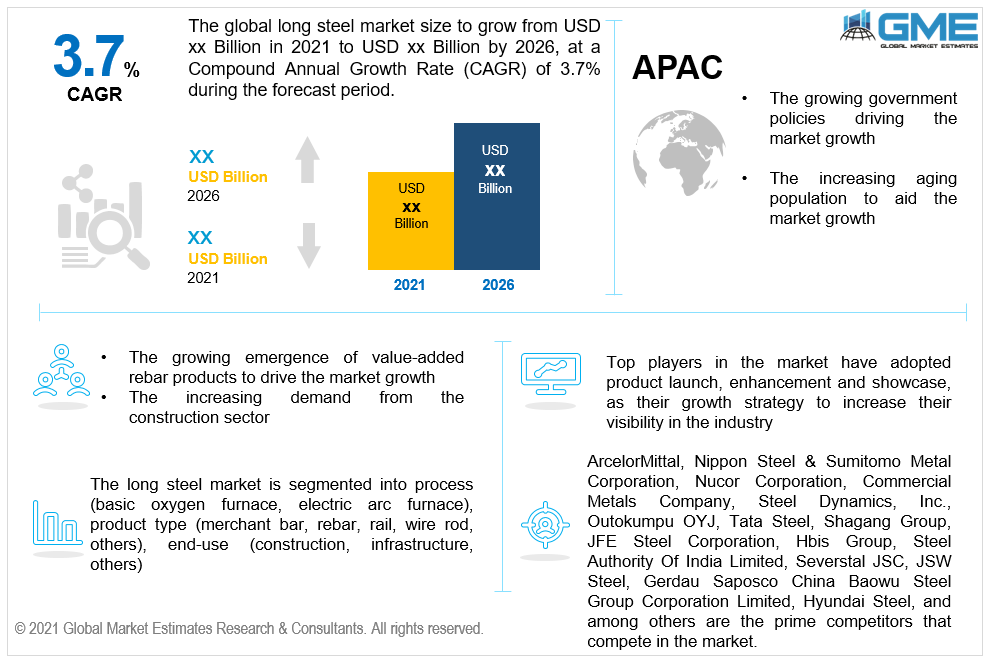 global long steel market